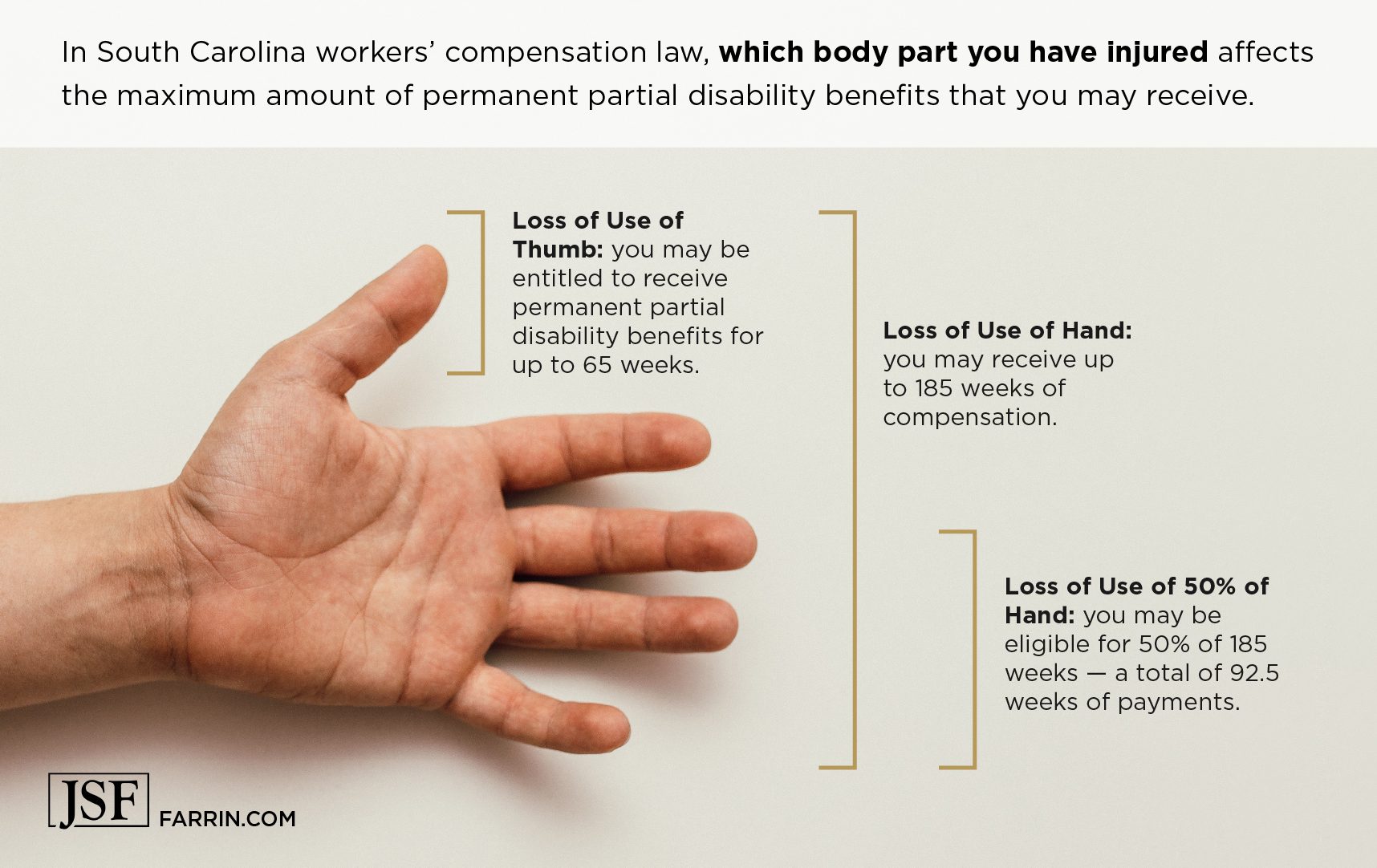 Injuries to different parts of the hand may result in different amounts of compensation.
