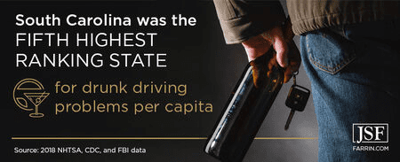 South Carolina was the fifth highest-ranking state for drunk driving problems per capita