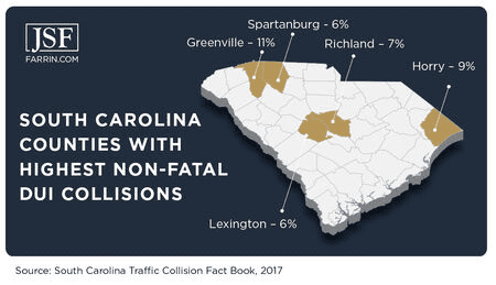 South Carolina Counties with Highest Non-Fatal DUI Collisions