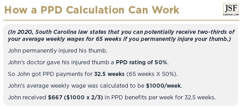 Example of how a permanent partial disability calculation works