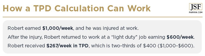 Example of how a total permanent disability calculation works