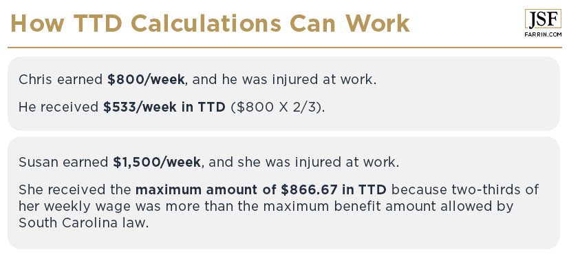 Examples of how temporary total disability calculations work