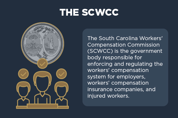 Blue box with gold silhoutte of people explaining the South Carolina Workers' Compensation Comission.