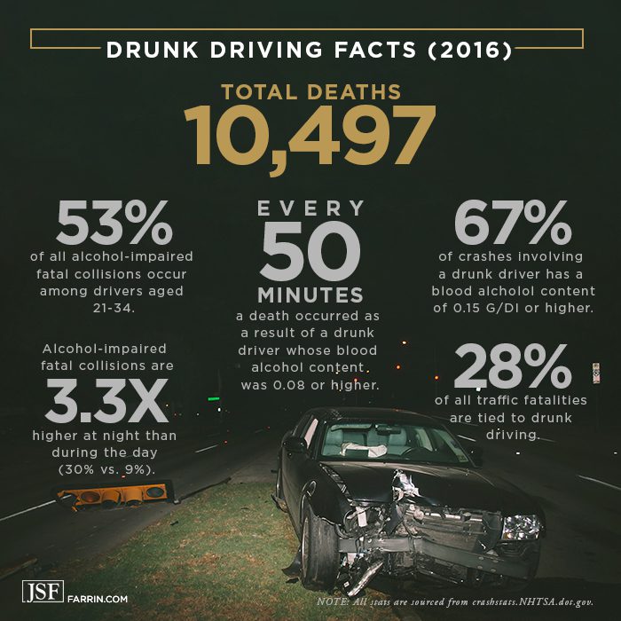 How Many Beers Can You Drink in an Hour and Still Drive? James Scott