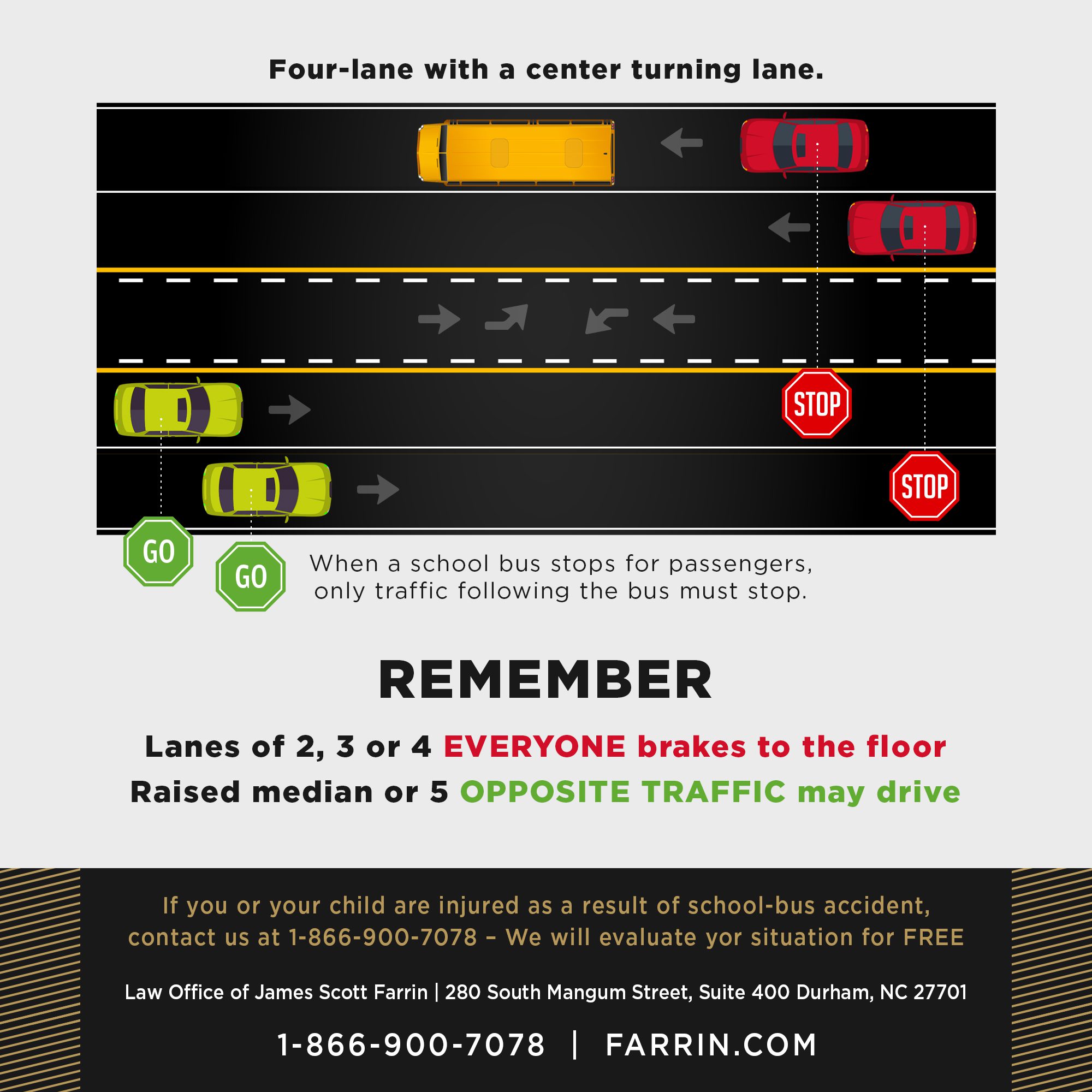School Bus Safety Infographic James Scott Farrin