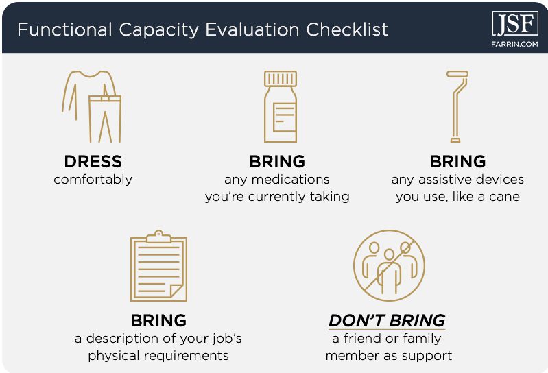 At a functional capacity evaluation, dress comfortably, bring medications & your job description.