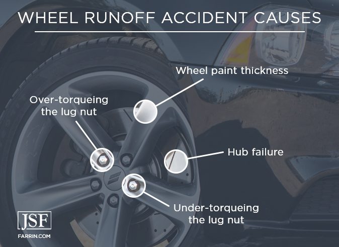 Causes of wheel runoff accidents including hub failure, wheel paint, and lug nuts