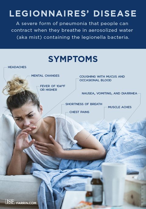 Symptoms of Legionnaires' Disease