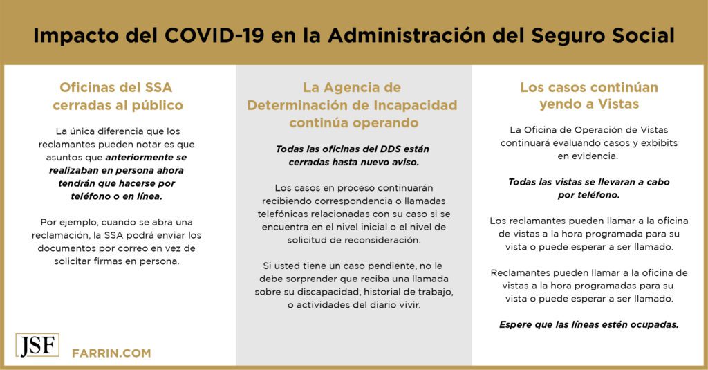 impacto del COVID-19 en la Administracion del Seguro Social