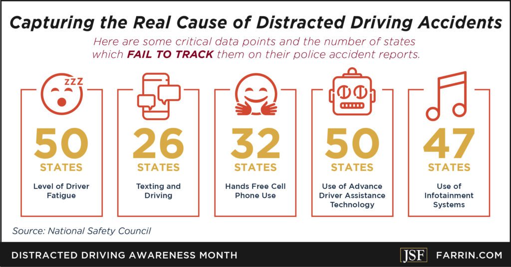 No states track driver fatigue or advance driver assistance technology on police reports