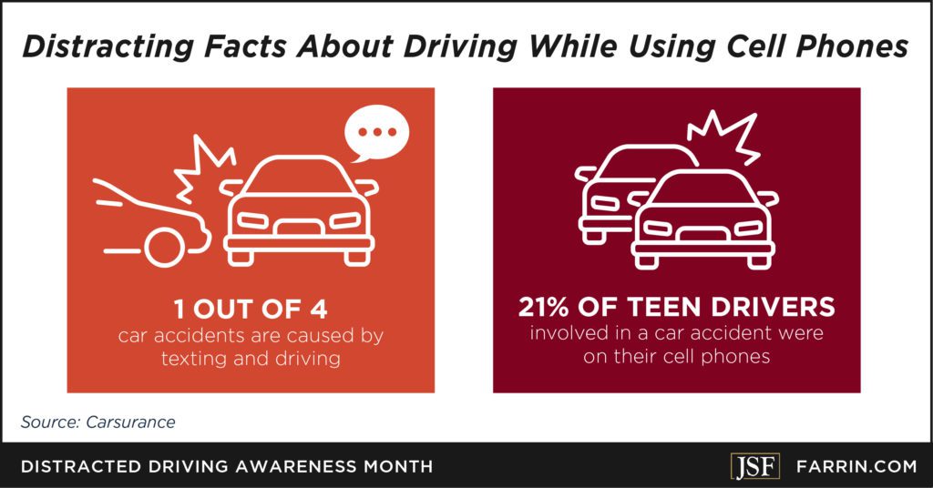 1 out of 4 car accidents are from texting and driving, 21% of teen accidents on phone