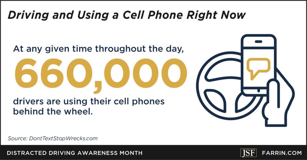 660,000 drivers are using their cell phones while driving at any point during a day