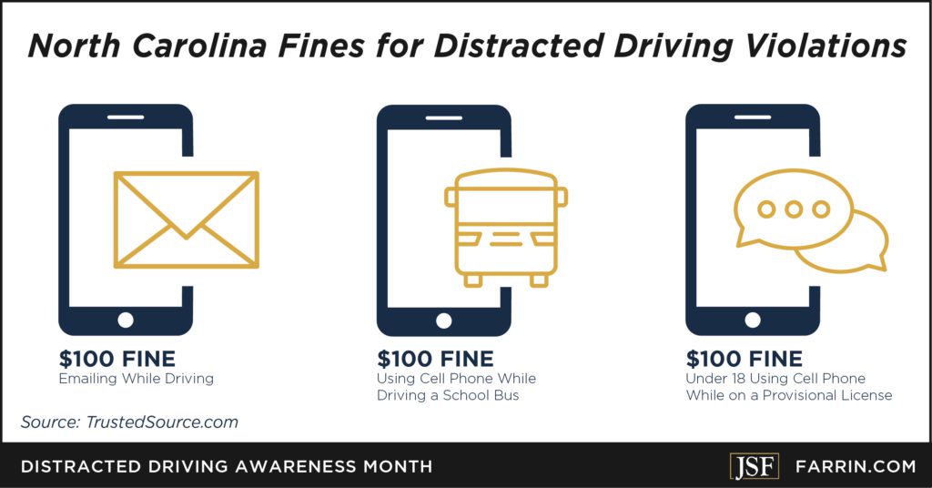 North Carolina fines $100 for emailing while driving, using a phone while driving a bus, and under 18 with provisional license