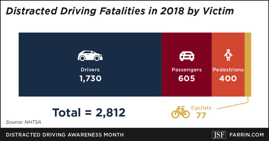 distracted driving fatalities in 2018 by type of victim