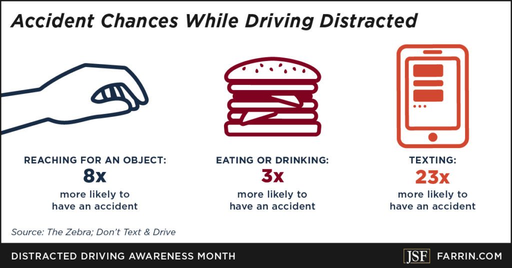accident chances while distracted driving by type of distraction