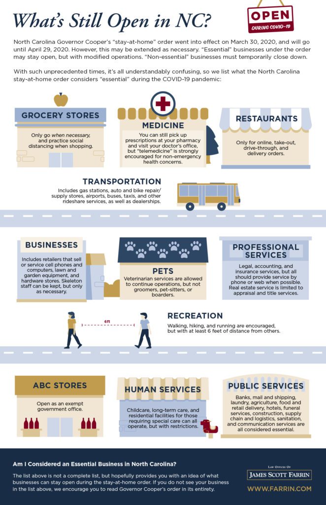 infographic of what types of businesses are still open in North Carolina with COVID restrictions