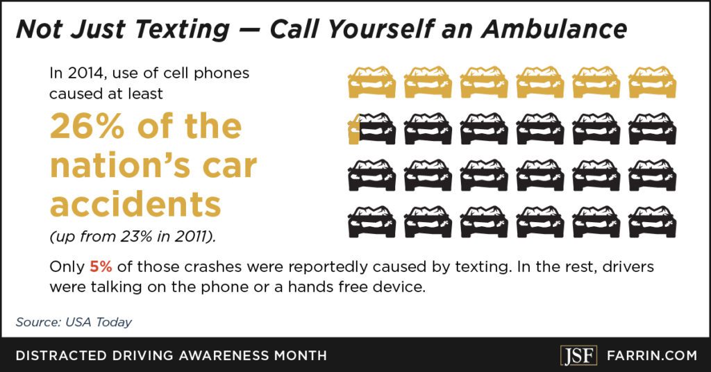 Cell phones caused 26% of car accidents in the U.S. in 2014