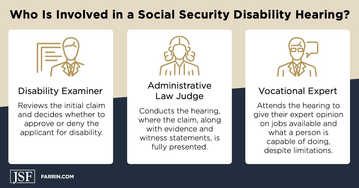 Social Security Disability Hearings James Scott Farrin