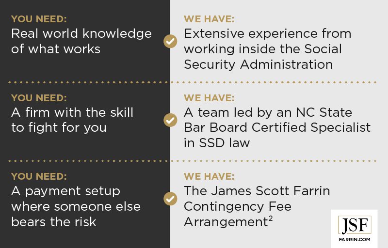 James Scott Farrin Disability attorneys offer experience, skill & a contingency fee arrangement.