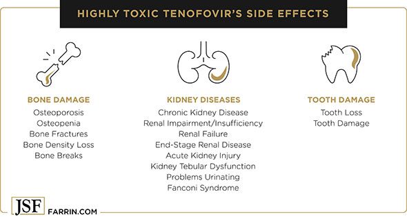 Tenofovir's side effects include bone damage, kidney disease, and tooth damage