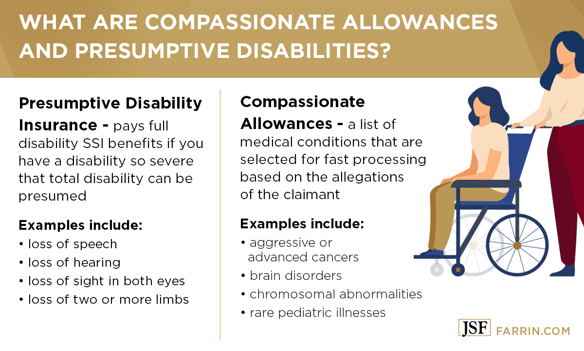 Definitions and examples of compassionate allowances & presumptive disabilities