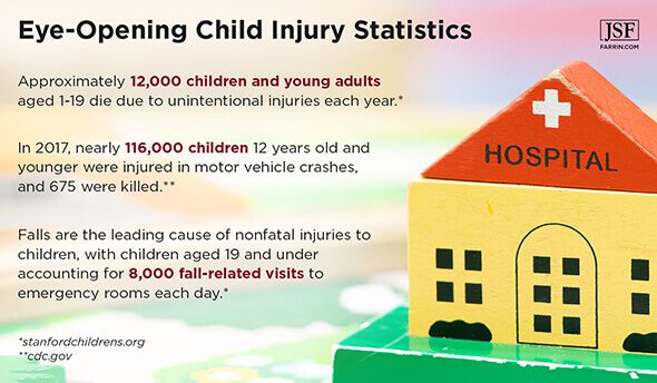 Statistics of injuries involving children, and a worn, wooden toy hospital.