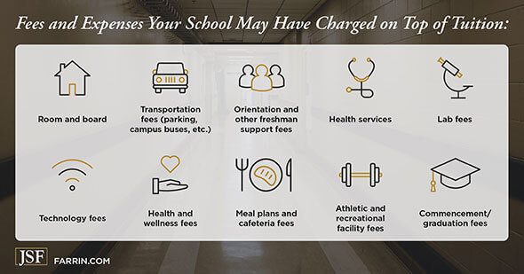 fees & expenses your school may have charged on top of tuition including room and board and meal plans
