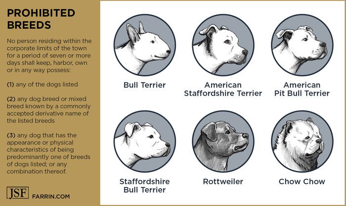 prohibited breeds of dogs including Rottweilers, Pit Bulls, and Terrier breeds
