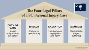 Graphic of personal injury 