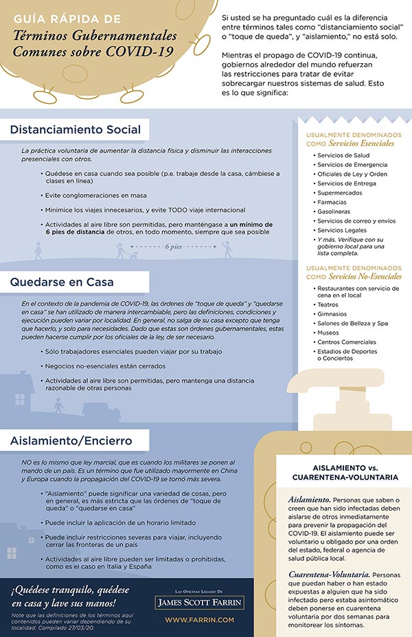COVID-19 guidelines in Spanish