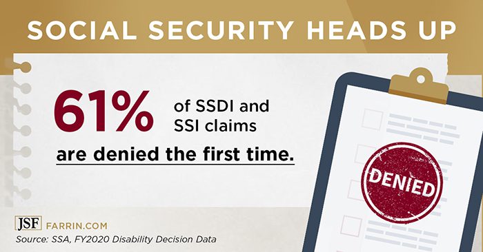 61% of NC SSDI and SSI claims are denied the 1st time.
