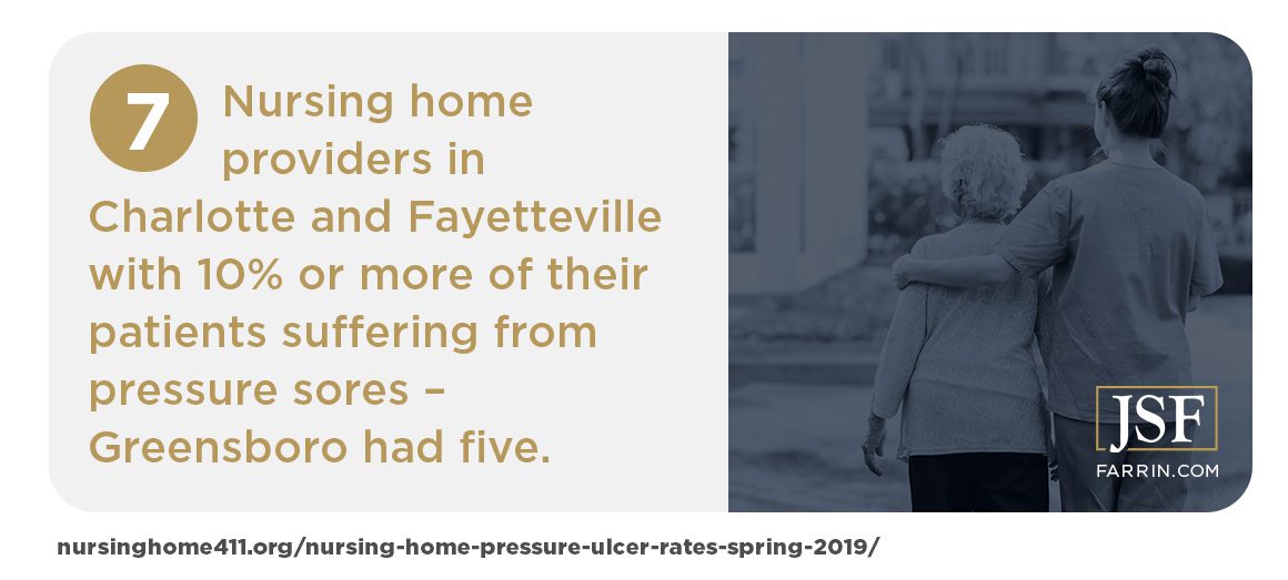 Greensboro, Fayetteville, Charlotte nursing home providers pressure sores statistic.