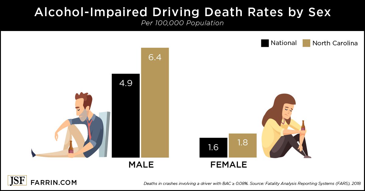 How Many Beers Can You Drink in an Hour and Still Drive? James Scott Farrin