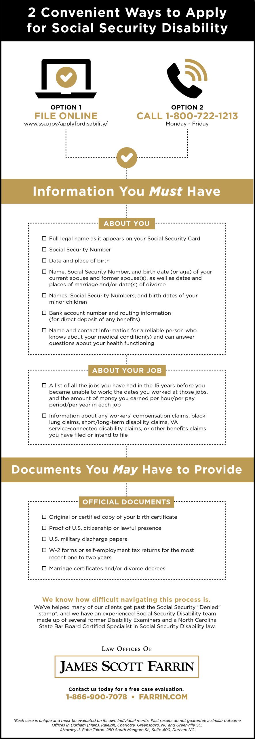 Once you have official documents ready, two ways to apply for disability in NC are filing online & calling 1-800-722-1213. 