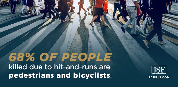 68% of people killed due to hit-and-runs are pedestrians and bicyclists