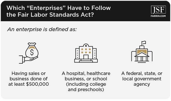 Large businesses, healthcare, education, & government agencies must follow the Fair Labor Standards Act.