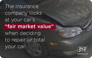 The insurance company looks at your car's fair market value when deciding to repair or total your car.
