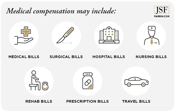 Medical compensation may include medical, rehab, prescription & travel bills.
