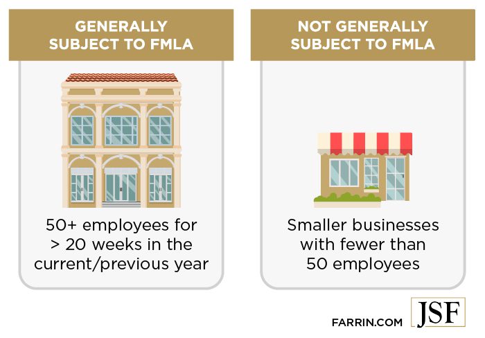 Generally only businesses with over 50 employees are subject to FMLA.