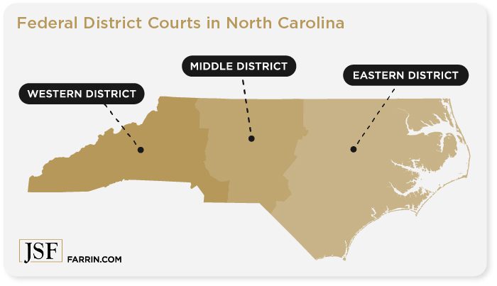 The state of North Carolina has 3 federal district courts, the eastern, middle & western districts.