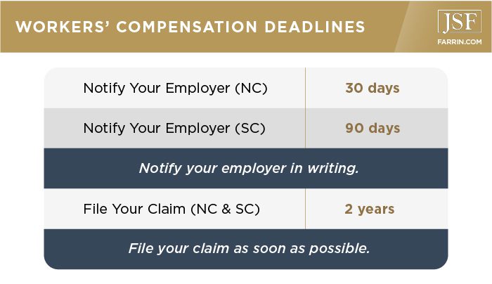 You must notify your employer of your wc claim within 30 days (NC)/90 days (SC). File it as soon as possible.