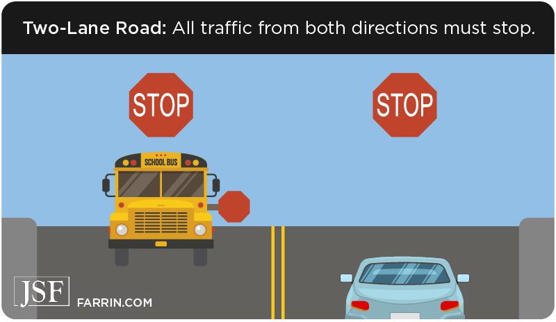 In a 2 lane road, all traffic must stop for a school bus.