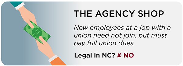 It's illegal in NC to force new employees to pay full dues if not in a union.