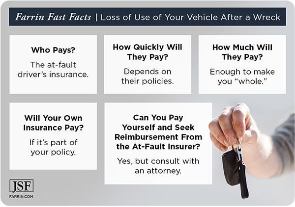 The at-fault driver's insurance typically pays for your rental after a car crash.