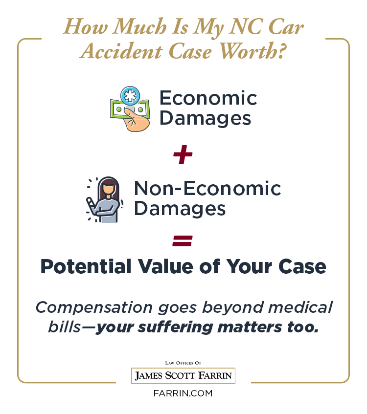 how much is my nc car accident case worth graphic