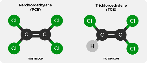 Trichloroethylene (TCE) and tetrachloroethylene (perchloroethylene) molecules.