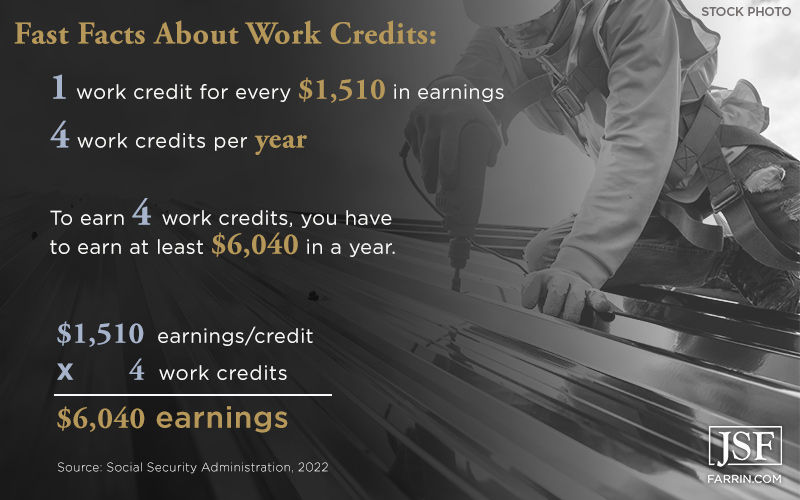 You earn 1 work credit for every $1510 & can earn up to 4 credits per year.