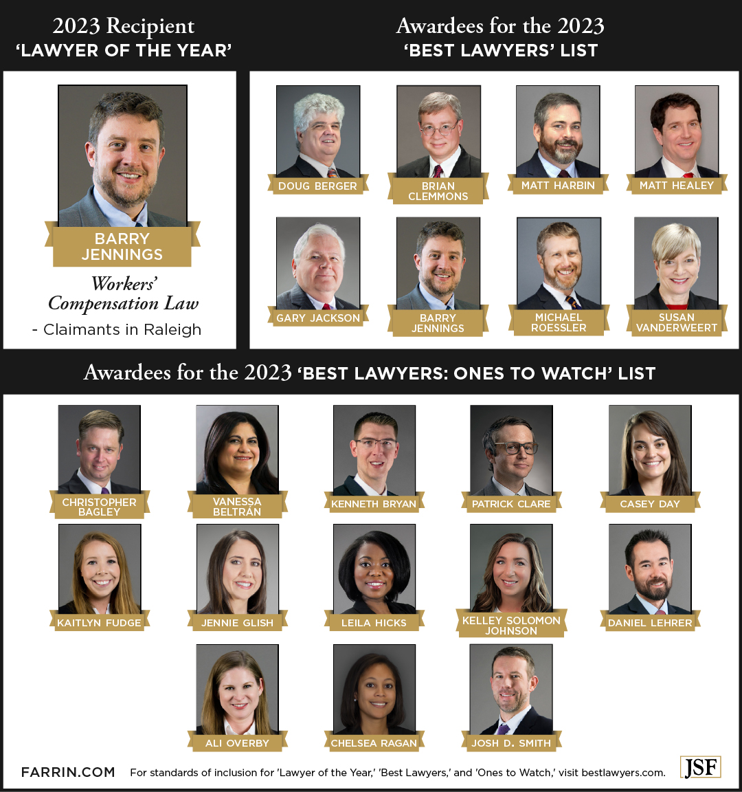 Attorneys who were named to U.S. News Best Lawyers and Lawyer of the Year 2023 list
