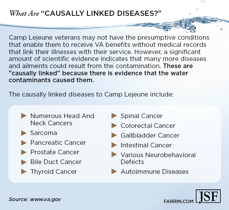 Camp Lejeune Presumptive Status James Scott Farrin