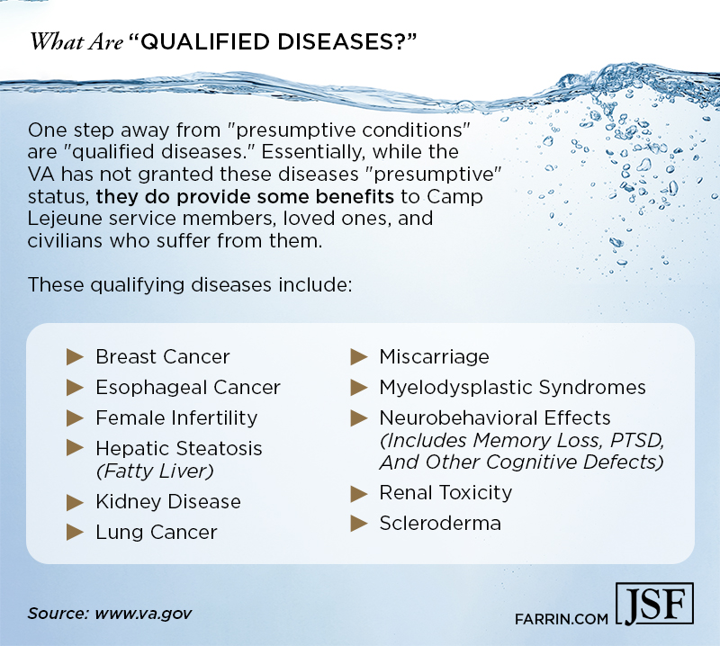 Qualified diseases include breast, esophageal or lung cancer, liver & kidney disease, scleroderma, female infertility & neurobehavioral effects.